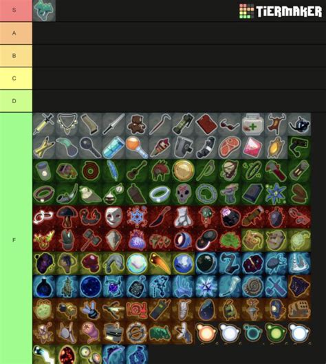 Here is my ror2 items tier-list. Guess which character I main. : r/riskofrain