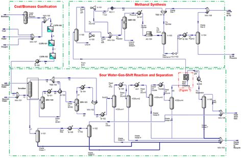 Aspen Hysys flow sheet for methanol synthesis | Download Scientific Diagram