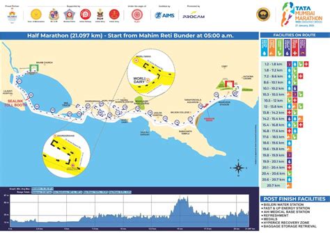 Route Maps