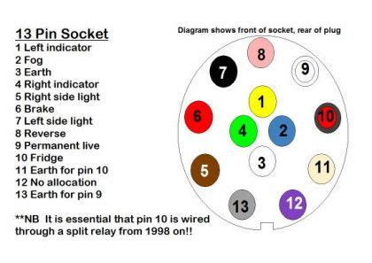 Caravan & Trailer 13 pin euro wiring chart from Western Towing ...