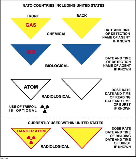 CBR contamination markers