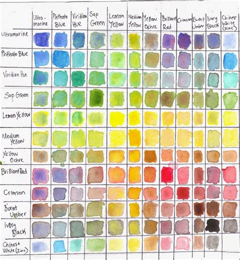 Watercolor Chart | Watercolor chart, Watercolor painting techniques ...