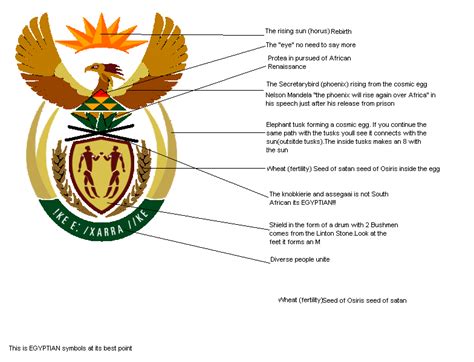 South African Coat Of Arms Worksheet