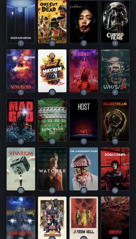 My ranking of shudder originals I’ve seen : r/Shudder