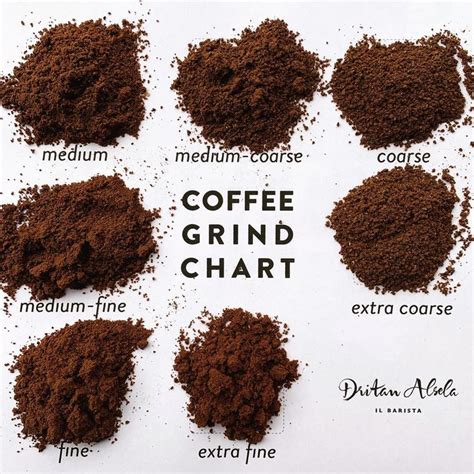 Coffee grind chart! | Coffee grinds, Coffee recipes, Coffee brewing