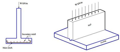 What are Footing and types of Footing? - Civilmint