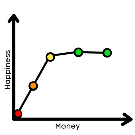 The Easterlin Paradox: This Is How Much Money You Need To Be Happy | by Daniel Mesa | Medium