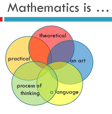 Mathematics is an art - Mathematics for Teaching