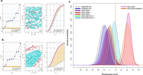 Individual nearest neighbor distance G function and theoretical Poisson... | Download Scientific ...