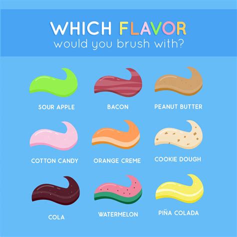 Which toothpaste flavor would you use if you had to choose one? You'd ...