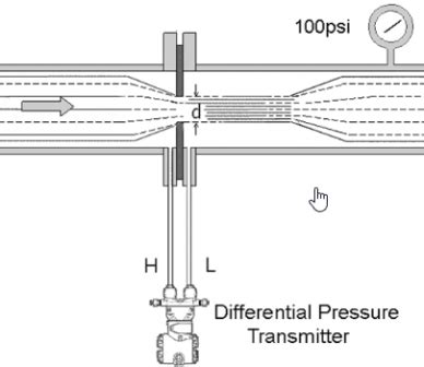 How Differential Pressure Transmitters Measure Level - WIKA blog