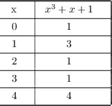 Polynomial Rings