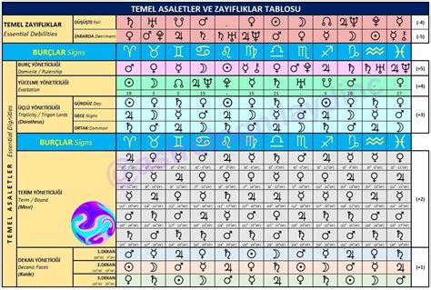 Diagram Periodic Table Layout Diagram Mydiagram Onlin - vrogue.co
