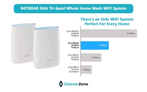 12 Best Router For Frontier FiOS in 2023 [Frontier Compatible/Approved ...