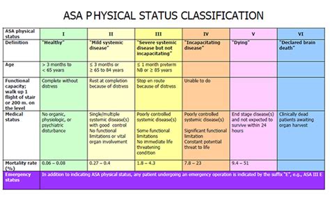 Asas Classification Criteria