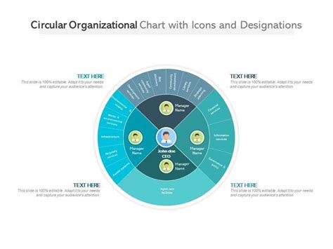 Circular Org Chart Powerpoint - Circular Organizational Chart Powerpoint