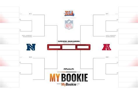 Printable NFL 2007 Playoffs / Super Bowl 41 Bracket | MyBookie Sportsbook