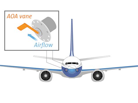 In Ethiopia Crash, Faulty Sensor On Boeing 737 Max Is, 58% OFF