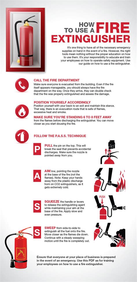 How to Use a Fire Extinguisher in the Workplace – Grainger Industrial Supply