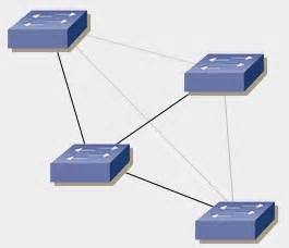 Functionality of Layer 2 Switches/Bridges | HumairAhmed.com