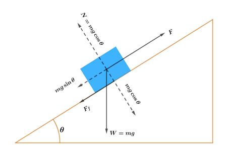 What is Equilibrium? | Examples & Types - Lesson | Study.com