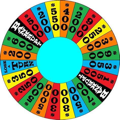 Wheel of Fortune | Wheel of fortune, Wheel of fortune game, Game show