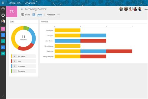 Office 365 z nową funkcjonalnością. Microsoft Planner ułatwi podział zadań | Senetic Blog