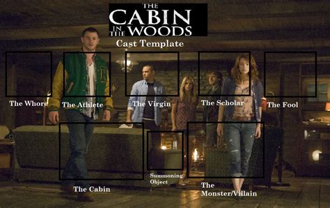 Cabin in the Woods Cast Template by The-Darkes-Nightmare on DeviantArt