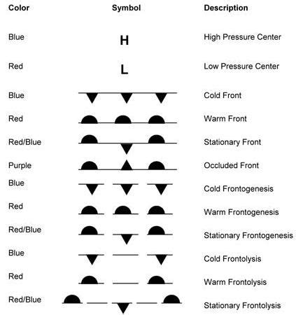 Prog Chart Symbols