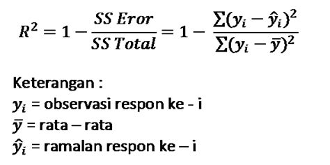 Statistiser, all about statistics: Koefisien Determinasi (R-Square)