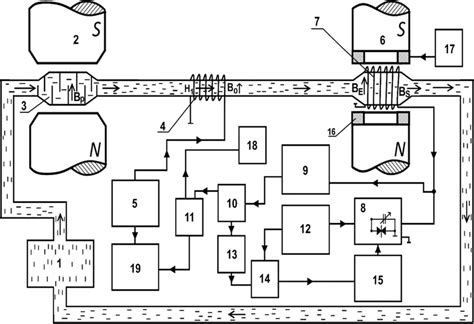 Block diagram of a nuclear magnetic magnetometer. Magnetometer consists ...