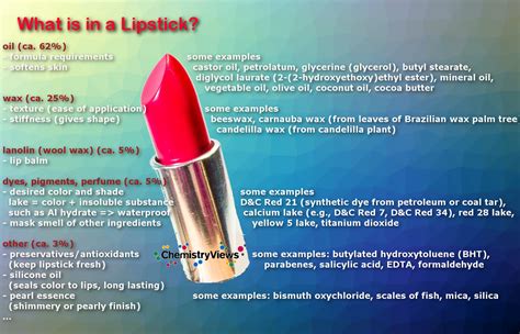 What is in a Lipstick? - ChemistryViews