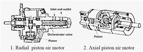 Radial Piston Air Motor Animation | Webmotor.org