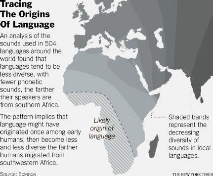 Being Human: Language - Its Origins And Evolution