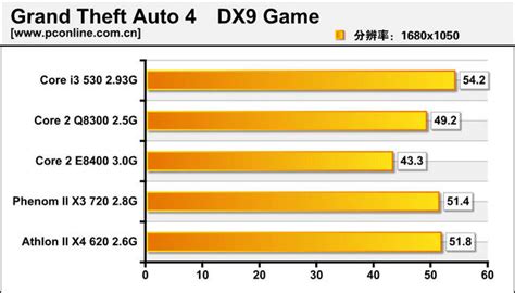 Intel Core I3 530