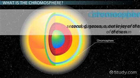 Chromosphere of the Sun | Definition, Temperature & Facts - Lesson | Study.com