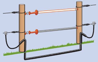 Gates and Pathways in Electric Fences Rappa Fencing | Electric fence ...