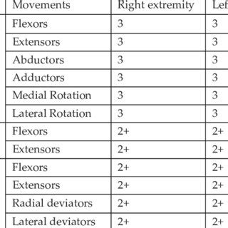 Manual muscle testing of upper extremity | Download Scientific Diagram