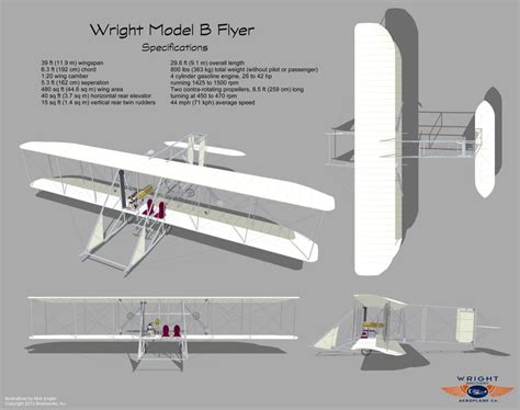 1910-1914 Wright Model B