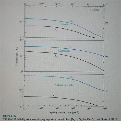 Solved Calculate the sheet resistance for the following | Chegg.com