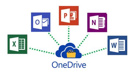 Microsoft 365 OneDrive: How does it work? - Licendi