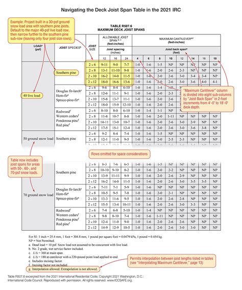 Deck Joist Sizing And Spacing Guide In 2021 Deck Deck - vrogue.co