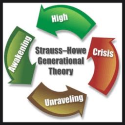 Strauss-Howe Generational Theory