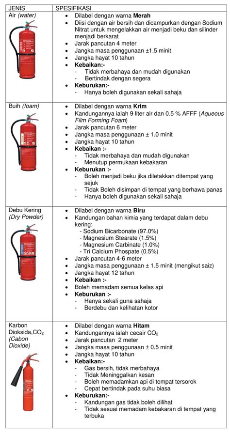 Jenis Jenis Apar Alat Pemadam Api Ringan Depo Bagoes - vrogue.co