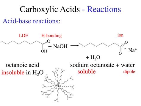 PPT - Carboxylic Acids - Reactions PowerPoint Presentation, free download - ID:1185156