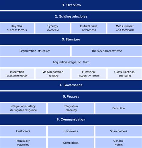 M&A Integration Playbook: Tips and Examples