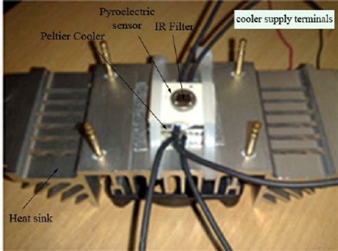 the real output recorded at the oscilloscope screen | Download Scientific Diagram