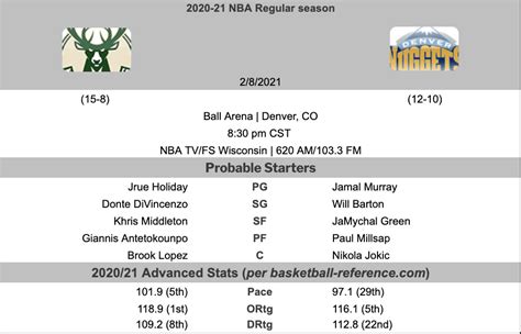 Bucks vs. Nuggets Game Thread - Brew Hoop