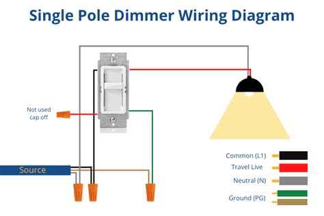 Does A Dimmer Switch Require Special Wiring? - LED & Lighting Info