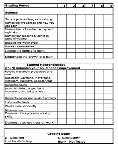 3 Page Kindergarten Assessment | Kindergarten assessment, Assessment checklist, Kindergarten ...